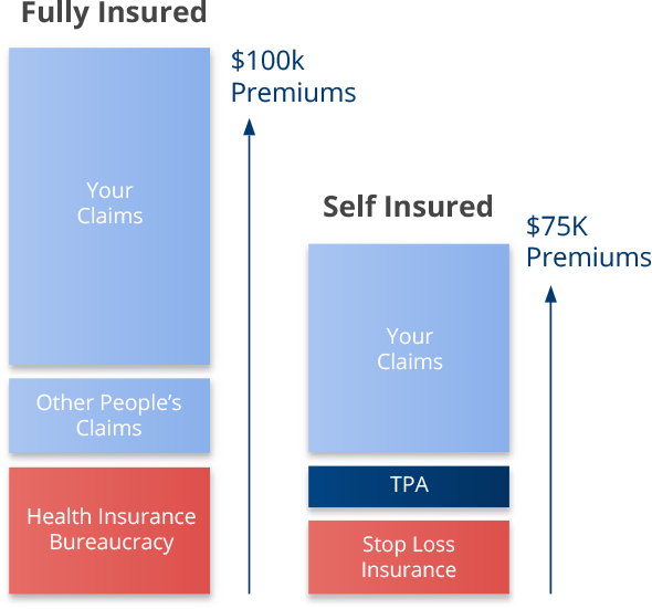 mba_chart